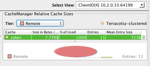 Terracotta Developer Console Ehcache *Sizing* panel's *CacheManager Relative Cache Sizes* Subpanel