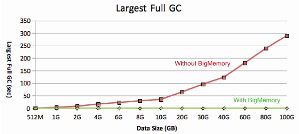Offheap Fullgc